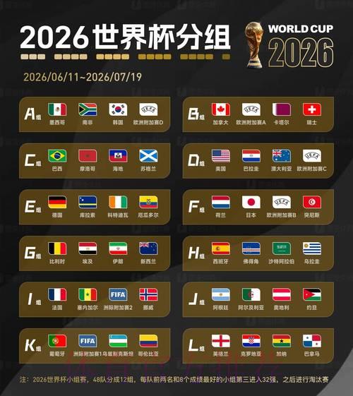 2026世界杯：押注冷门球队是否存在逆袭机会？