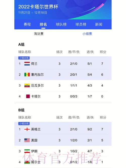 世界杯比分投注的计算方法详解 世界杯比分投注的计算方法详解